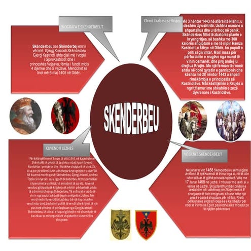 Skenderbeu | PPTX