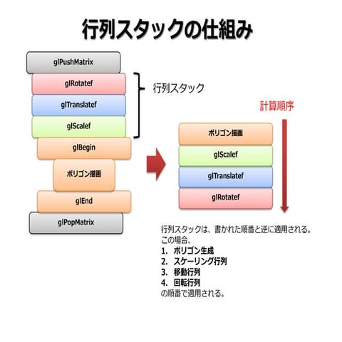 Gl Matrix | PPT