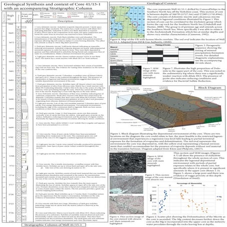 GL4530 Poster of Southern North Sea Core (Well 41/15-1)