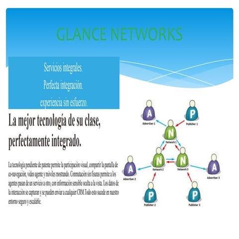 Glance networks.. usb