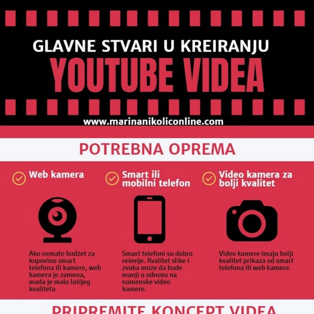 Glavne stvari u kreiranju Youtube videa