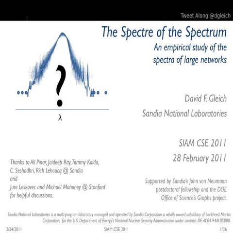 The Spectre of the Spectra