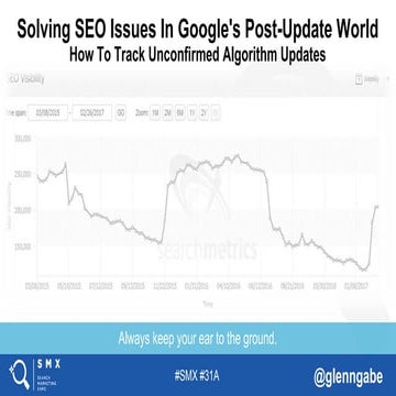 Solving SEO Issues In Google's Post Update World: How To Track Unconfirmed Al...