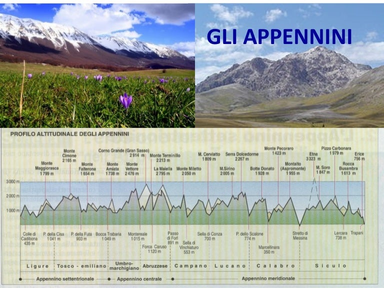 Gli appennini Gli appennini