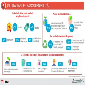 Gli italiani e la sostenibilità
