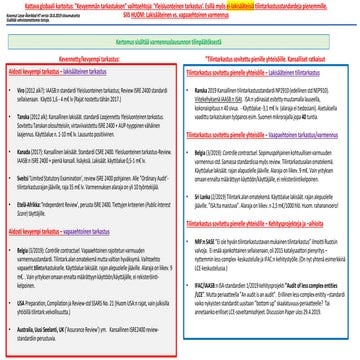 Globaaliset kevyemmän tarkastuksen ratkaisut 8 2019