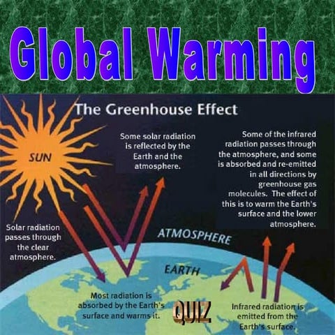 Global warming environment
