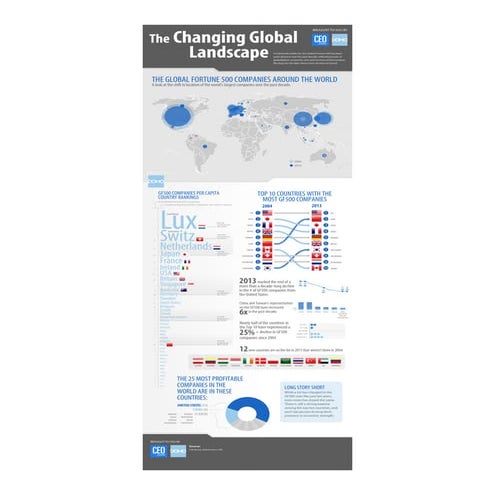 The Changing Global Landscape