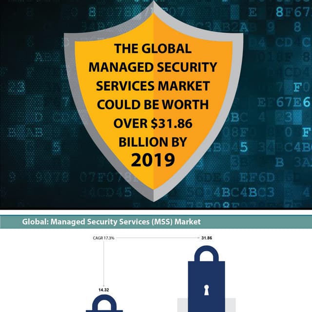 Global managed security services market 2016 | PDF