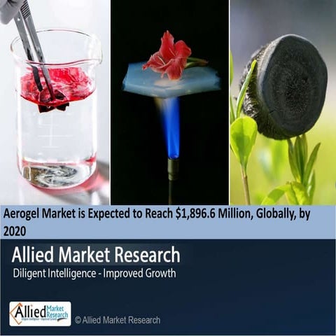 Global aerogel market (raw material, form, application and geography)   size,...