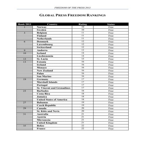 Global Press Freedom 2013