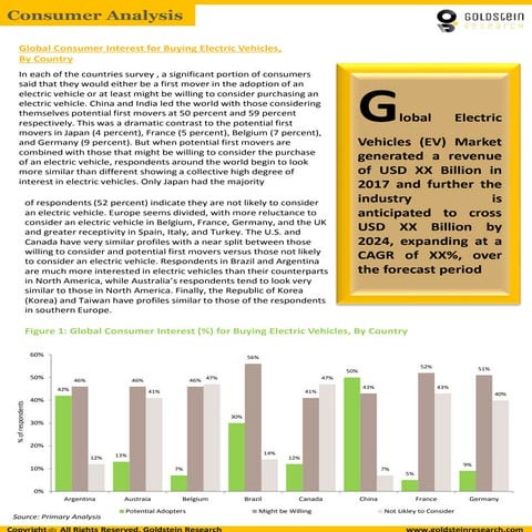 Global Electric Vehicle Market Outlook 2024 Sample – by Goldstein Research 