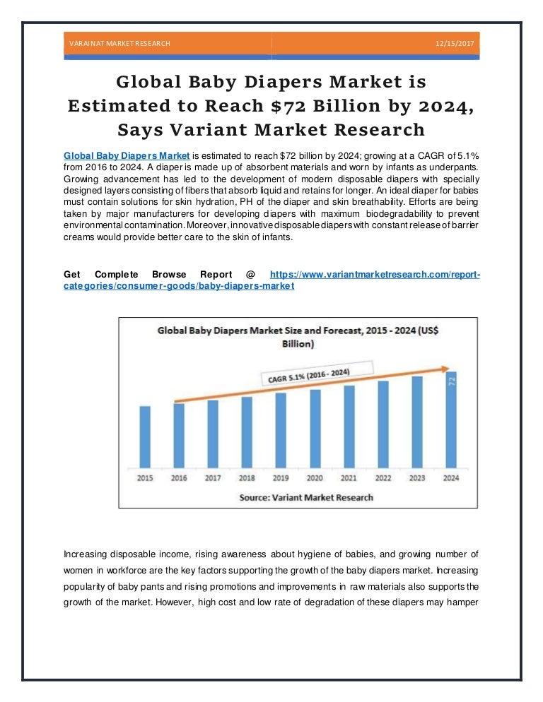 Global baby diapers market is estimated to reach