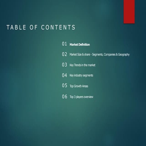 Global BPO industry 2020 converted