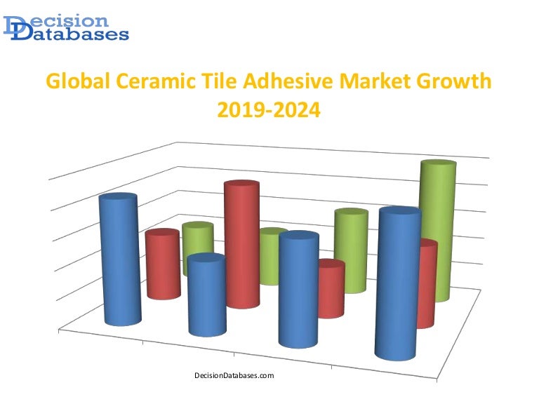 Ceramic Tile Adhesive Market Report in Global Industry 20192024