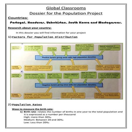 Global classrooms dossier