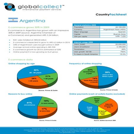 Globalcollect Argentina Country Factsheet