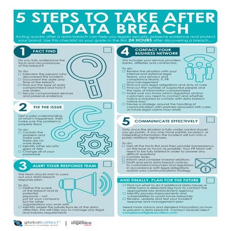 GlobalCollect Data Breach Factsheet