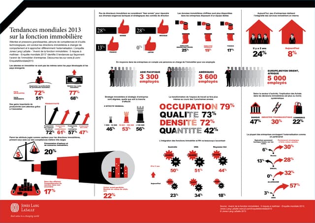 [French translation] Global CRE Tre...