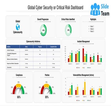 Global Cyber Security Or Critical Risk Dashboard