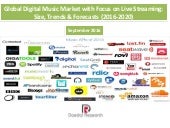 Global Digital Music Market with Fo...