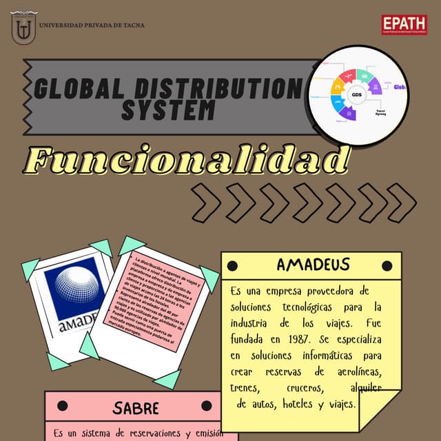 GLOBAL DISTRIBUTION SYSTEM | PDF