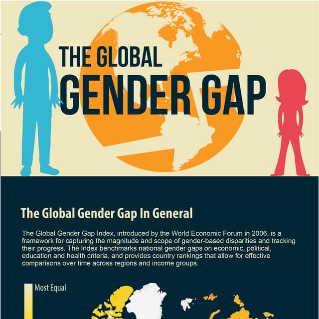 The Global Gender Gap