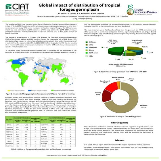 Poster2: Global impact of distribution of tropical forages germoplasm