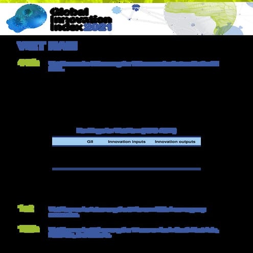 Global Innovation Index 2021 - Vietnam