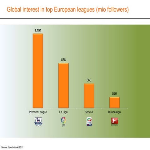 Global interest top european leagues | PDF