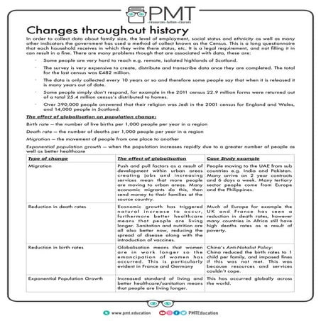 Globalisation and Changes in Population.pdf
