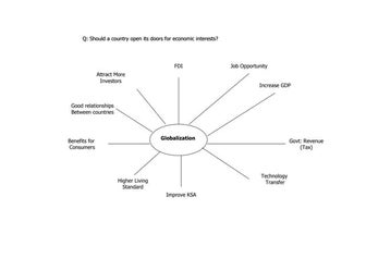 Globalization feedback