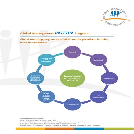 Trident group | PPTX