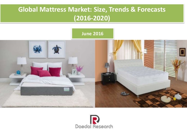 Global Mattress Market Size, Trends & Forecasts (20162020) Daedal…