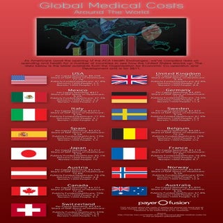 Global Medical Costs | PDF