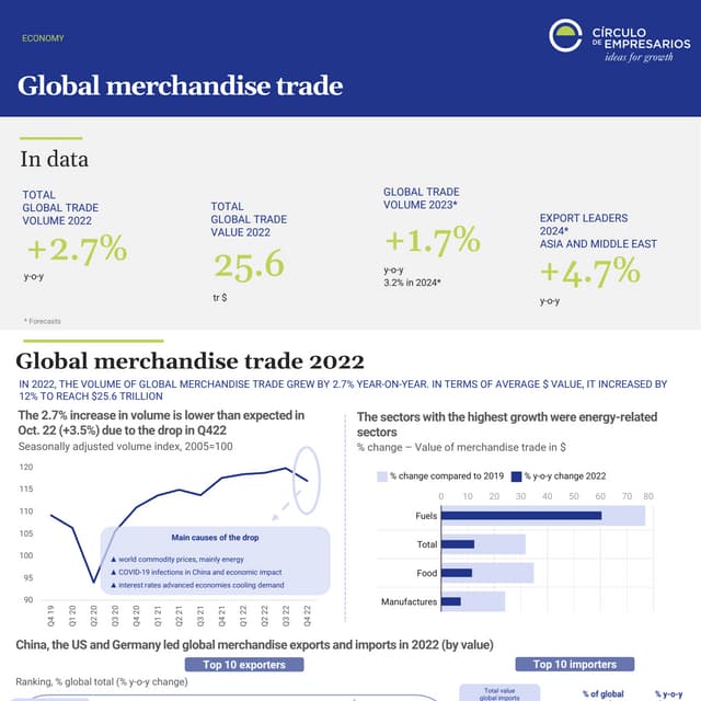Global merchandise trade PDF