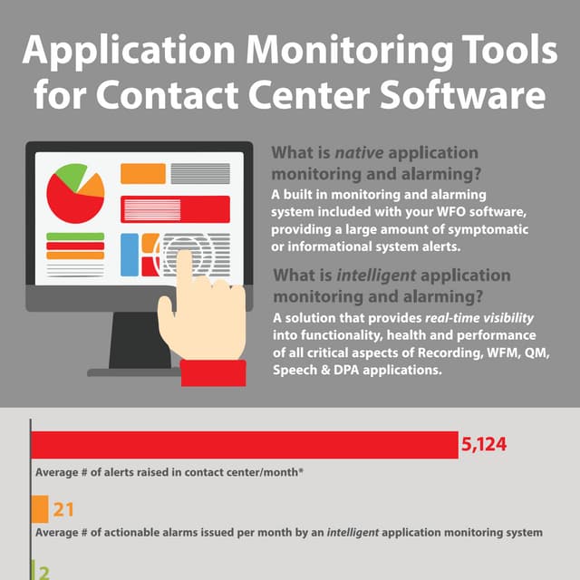 Application Monitoring Tools | PDF