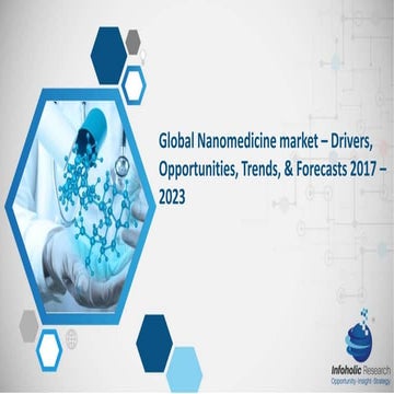 Global nanomedicine market