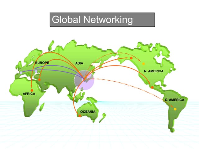 Global Networking Pptx Global Networking Pptx