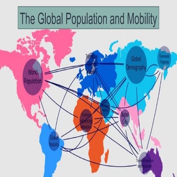 GLOBAL POPULATION ANDMOBILITY for contemporary world | PPTX