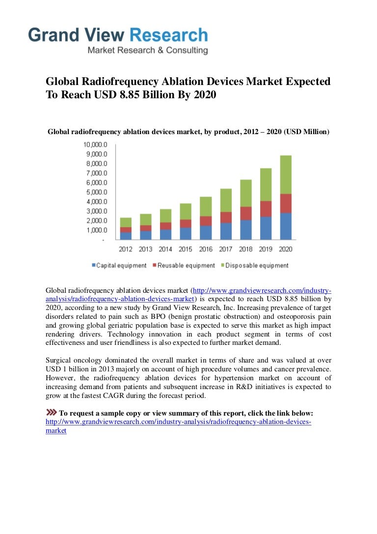 Radiofrequency Ablation Devices Market Size To 2020