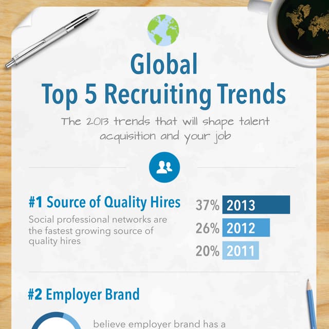 Global recruiting trends 2013  - Infographic