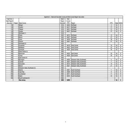 Global region builder geo-codes.appendix-c-mid-atlantic.sub-state.district.ge...