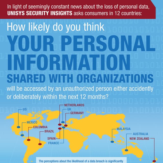 Unisys Security Insights Infographic: Global