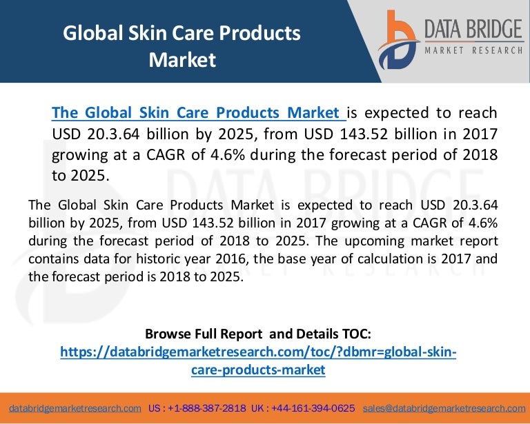 Global skin care products market