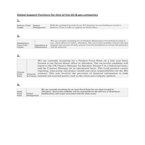 Global support position in oil & gas