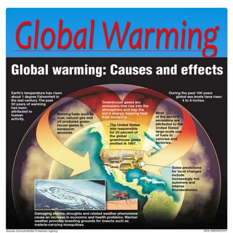 Global warming ppt(by sahilraj)