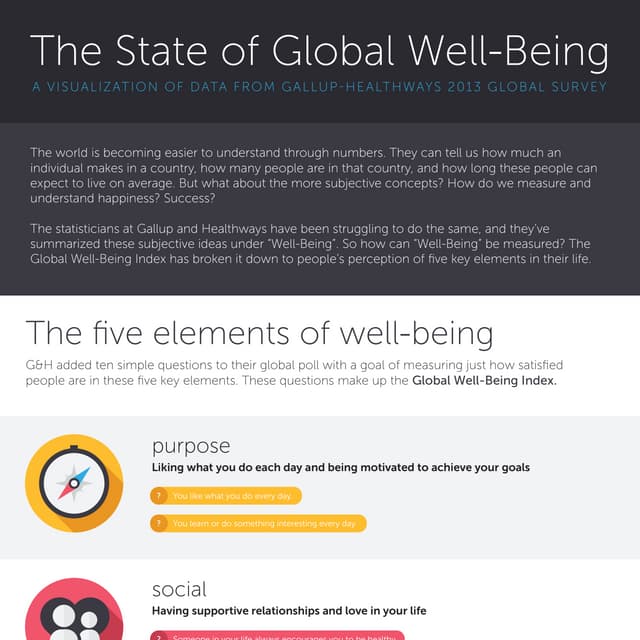 The State of Global Well-Being