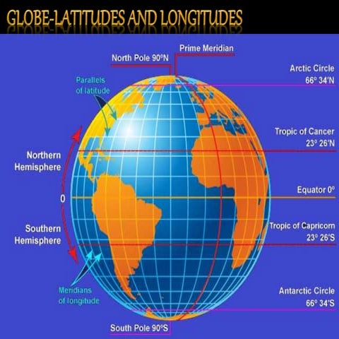 Globe latitudes and longitudes