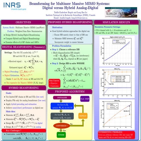 Beamforming for Multiuser Massive MIMO Systems: Digital versus Hybrid ...